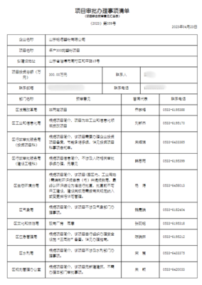 批前辅导+区域评估 周村区“六最”服务助力项目早落地